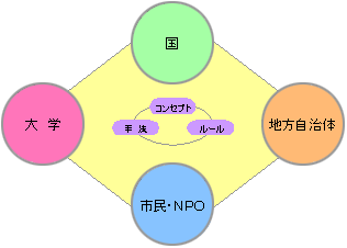 図表