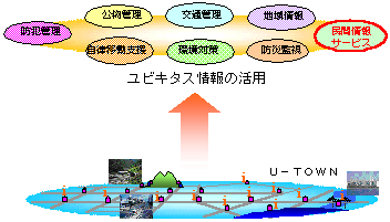 図表
